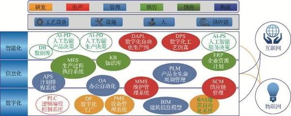 汽车整车制造工厂智能制造系统解决方案 信息系统集成服务全景解析