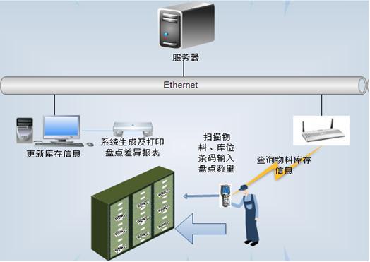 PDA仓储管理系统集成ERP系统的实践与创新服务